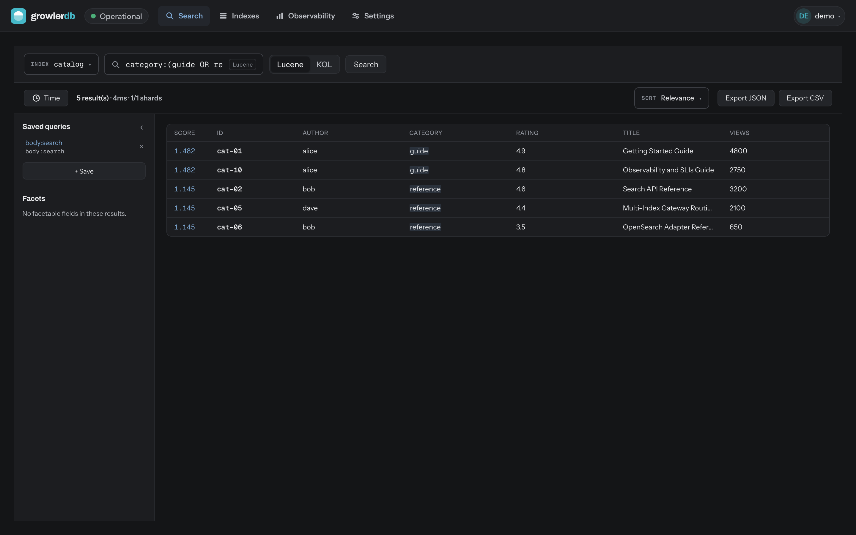 The GrowlerDB console: a search over the catalog index — a Lucene query with ranked results showing score, id, author, category, rating, title, and views, alongside saved queries and facets.